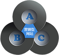 营销型网站，营销型网站建设，上海营销型网站建设